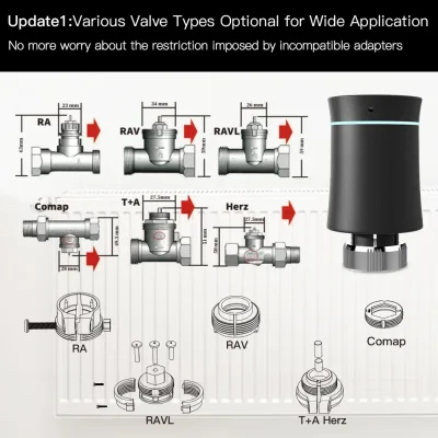 Tête de vanne de radiateur thermostatique ZigBee – image 3
